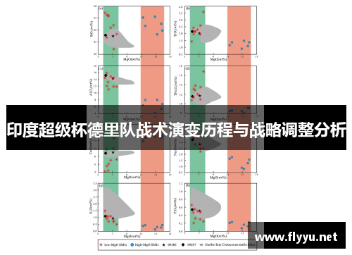 印度超级杯德里队战术演变历程与战略调整分析