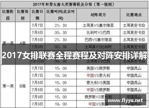 2017女排联赛全程赛程及对阵安排详解