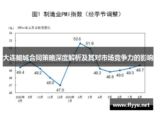 大连鲲城合同策略深度解析及其对市场竞争力的影响