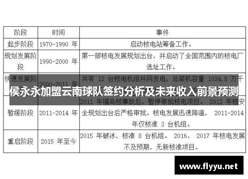 侯永永加盟云南球队签约分析及未来收入前景预测