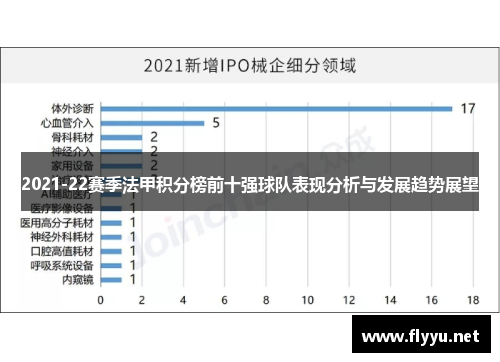 2021-22赛季法甲积分榜前十强球队表现分析与发展趋势展望