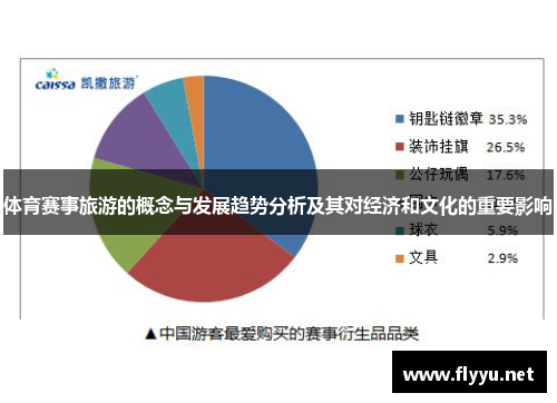 体育赛事旅游的概念与发展趋势分析及其对经济和文化的重要影响