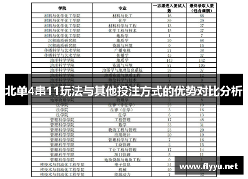 北单4串11玩法与其他投注方式的优势对比分析