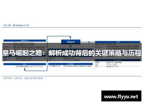皇马崛起之路：解析成功背后的关键策略与历程