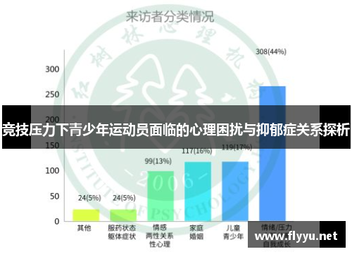 竞技压力下青少年运动员面临的心理困扰与抑郁症关系探析