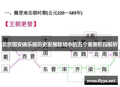 北京国安俱乐部历史发展脉络中的五个重要阶段解析