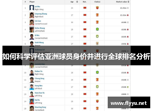 如何科学评估亚洲球员身价并进行全球排名分析